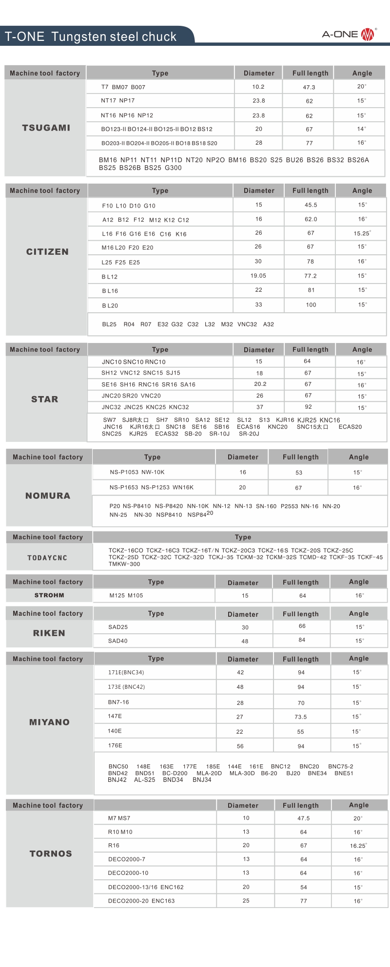 T-one tungsten steel chuck